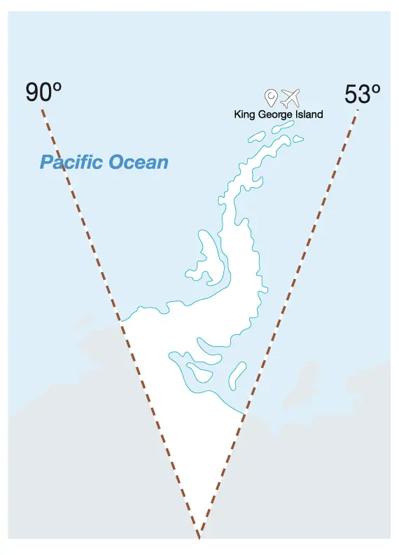 Mapa Antártida con rutas de expedición desde Chile - puerta de entrada Punta Arenas